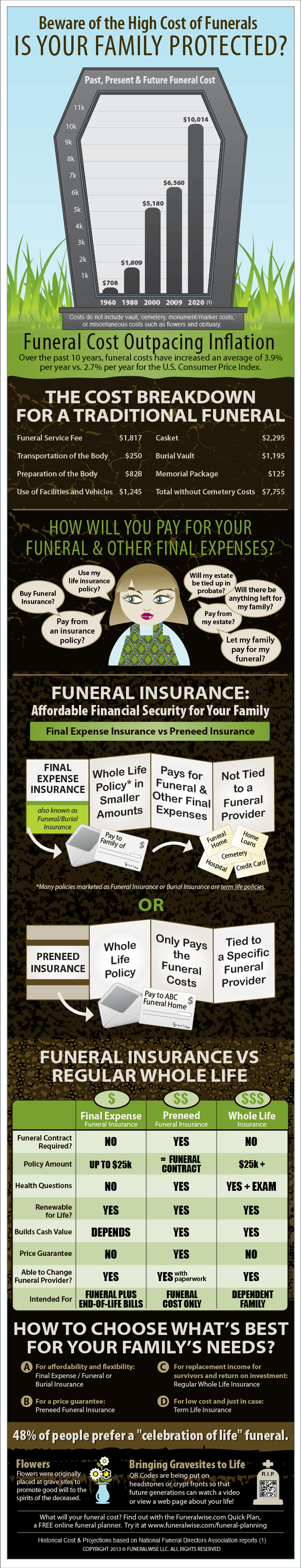 funeral expense insurance