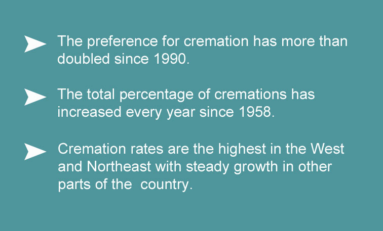 Cremation is a personal preference.