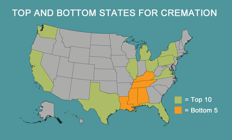 Top and bottom states for cremation.